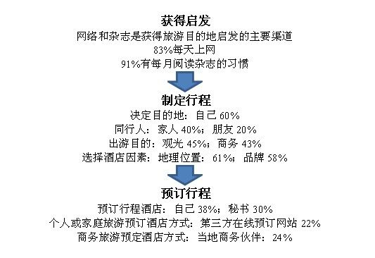 中国奢华旅游白皮书：中国游客消费蝉联全球第一