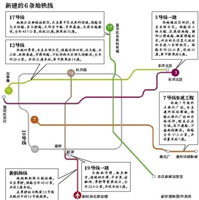 北京今年开建6条地铁新线 新增12号线和19号线