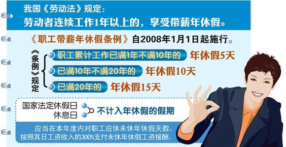 中新网北京8月4日电  (记者 李金磊)近期召开的国务院常务会议提出“推动各地落实带薪休假制度”。记者注意到，今年以来，中国官方至少已五次公开强调落实带薪休假，一些地方也出台了相关细则，带薪休假的落实力度正不断加大。