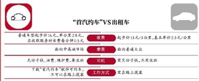 北京首批官方认可专车上路 价格高于普通出租