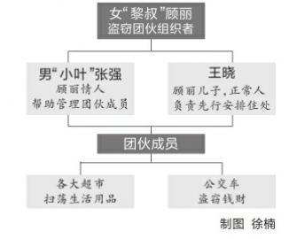 女子团伙乘飞机全国行窃 将螃蟹塞内裤逼学盗窃