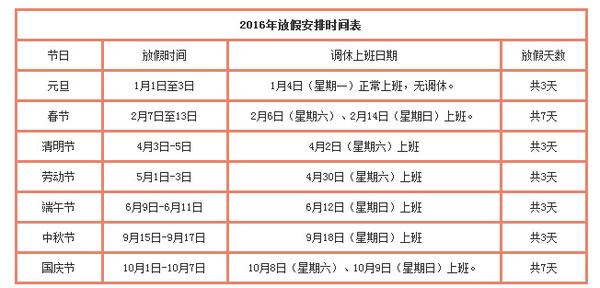 2016年休假安排出炉共放假19天 拼大假几无可能