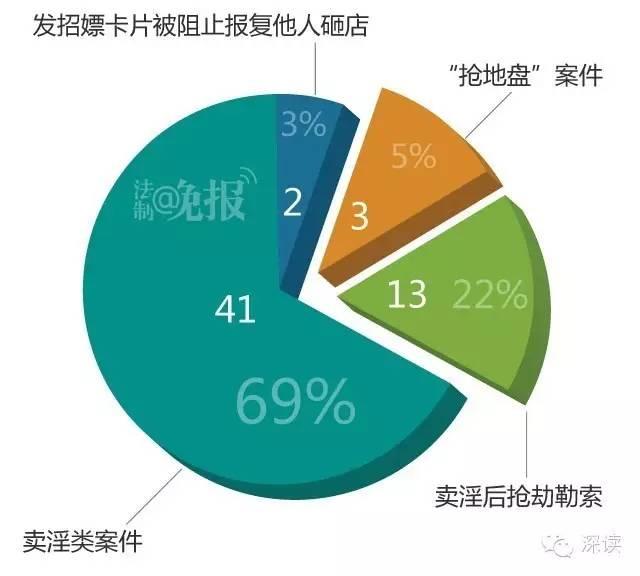 59例如家酒店招嫖案：招嫖团伙抢地盘砍断对手脚