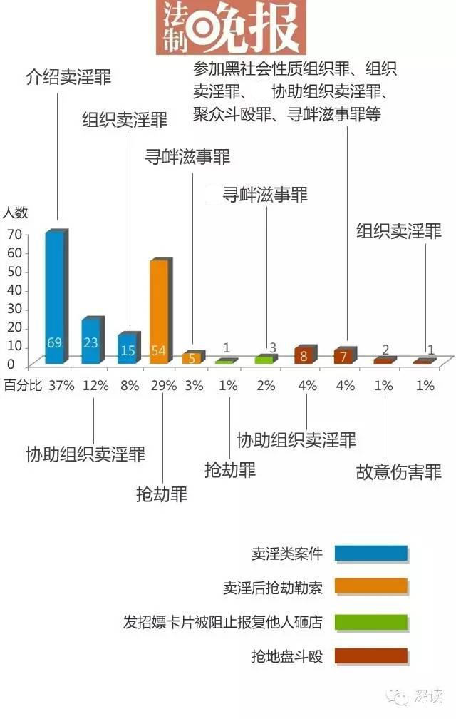 59例如家酒店招嫖案：招嫖团伙抢地盘砍断对手脚