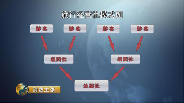 云南旅游购物黑幕曝光 翡翠回扣高达85%