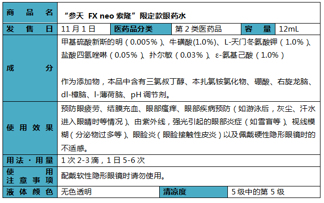 参天FX携手《海贼王》,今秋发售第二弹限定款眼药水