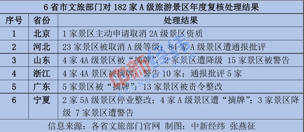 本文图片 中新经纬