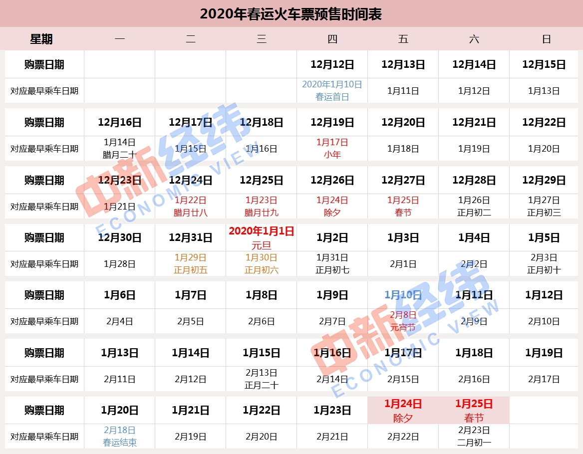 2020年春运火车票预售时间表 中新经纬董文博/制表